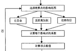 电成像测井图全井壁复原方法