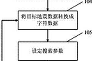 基于迭代地震DNA检测的地层超剥线识别方法