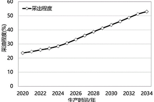 油藏顶翼联动阶梯式立体注气开发方法