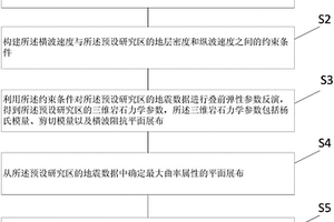 确定压裂套管变形区域的方法及装置