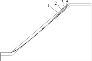 结合边坡浅层滑动面的包络图判断边坡稳定性的方法