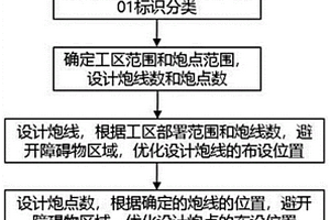 基于障碍物矢量图的压缩感知随机炮点设计方法