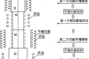 较厚砂卵石夹层爆破挤淤施工方法