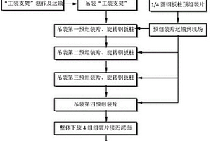 格型钢板桩大圆筒主格板桩1/4圆筒现场拼接方法