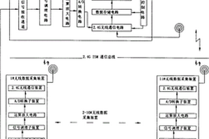 无线分布式弹性波反射体探测装置、系统和方法