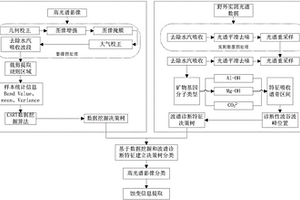 高光谱遥感蚀变信息提取方法