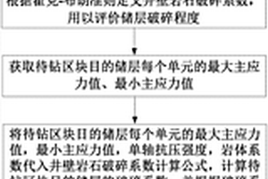 地下储气库井壁稳定性分析方法