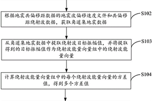 绕射波聚焦能量的分析方法及装置