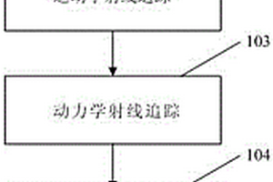 基于投影菲涅尔带的三维起伏地表高斯束正演模拟方法