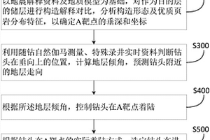 钻井方法及系统