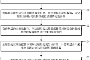 断层空间封闭性分析方法、装置及系统