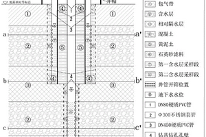 地下水分层采样监测井的建井方法