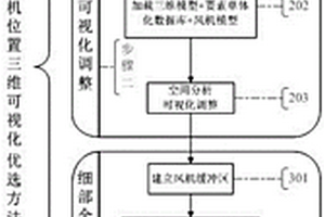 风电场风机位置三维可视化优选方法