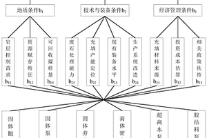 矿山遗留矿柱分级分类充填回收方法