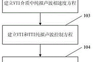 稳定的各向异性TI介质正演模拟方法