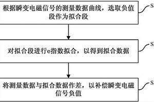 补偿瞬变电磁信号负值的方法