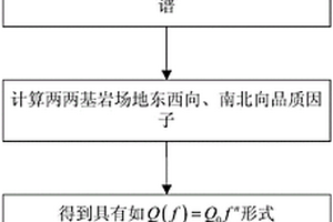 考虑介质品质因子的地震中场地反应计算方法