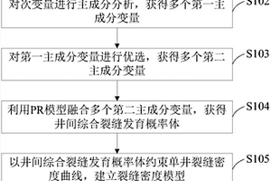 基于PR模型的小尺度裂缝建模方法、装置、设备及介质