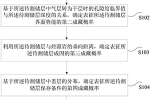 致密砂岩气成藏概率的确定方法和装置