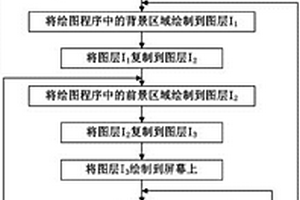 三缓冲快速交互式绘图方法