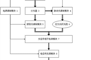 变电站地基沉降隐患的监测装置