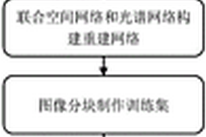 基于卷积神经网络的光谱成像系统的高质量成像方法