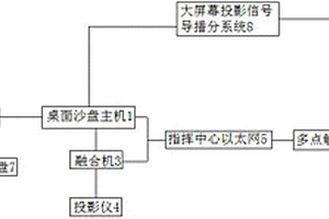 智能数字沙盘信息系统