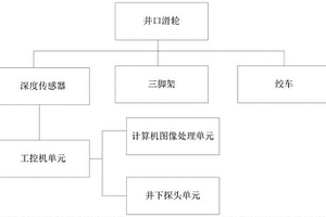 岩芯数字化采集系统及方法