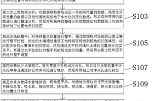 水利工程基坑管井结合轻型井点降排水方法