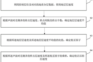 基于声波时差测井资料的地层层速度校正方法及装置