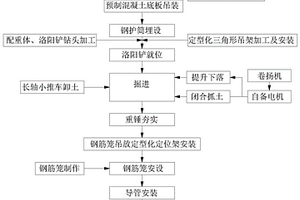 黄土台塬地貌桩基施工方法