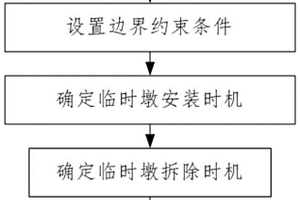 大跨径钢混组合梁斜拉桥临时墩支设方法