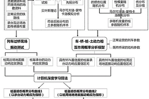 考虑桩土参数不确定性的桩基础损伤普查和评估方法