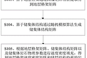 碳酸盐岩储层介质随机建模方法