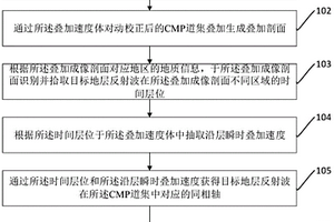 炮域反射波拾取方法及装置