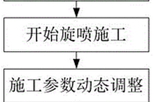 基于返浆数据进行高压旋喷的施工方法