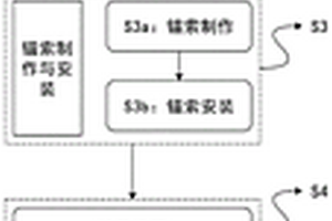 孔隙潜水深基坑自钻式锚杆施工方法