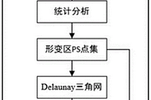 基于Alphashape算法的形变区边界自动提取方法