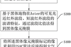 Aster热红外遥感数据大气校正方法与系统