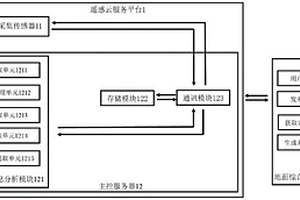 基于遥感云服务平台的道路损毁灾情快速评估系统及其应用