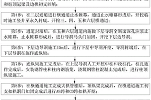 地铁暗挖车站工程的施工技术