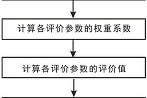 基于气井产能的致密砂岩储层多参数定量评价方法