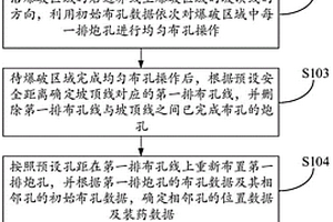 炮孔自动布置方法、系统及电子设备