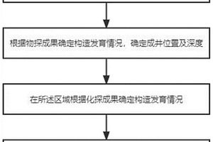 高精度地热资源综合勘查方法