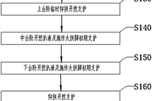 黄土隧道大拱脚微台阶施工方法