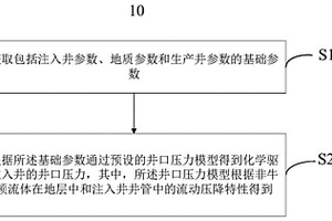 模拟化学驱注入井井口压力确定方法及系统