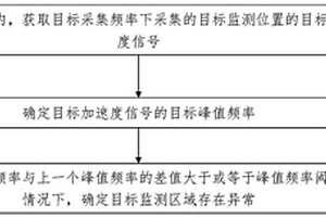 崩塌监测方法、装置、电子设备及存储介质