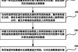 地震反演数据预测储层的方法