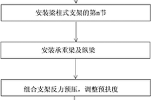 桥梁边跨现浇段超高组合支架施工方法