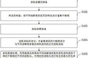 泥页岩有机质溶胀油定量新方法及其实验装置